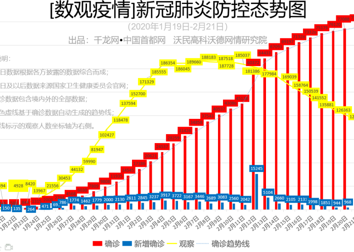 21年疫情回顾（21年 疫情）