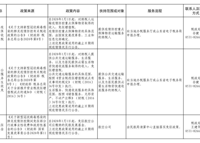 山东菏泽最新疫情防控（山东菏泽最新疫情防控政策）