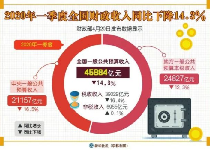 疫情后国库还能有钱吗（疫情 国库）
