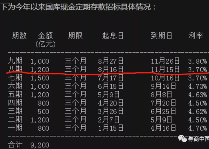 疫情后国库还能有钱吗（疫情 国库）