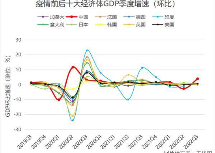 疫情背后的经济（疫情背后的经济问题）