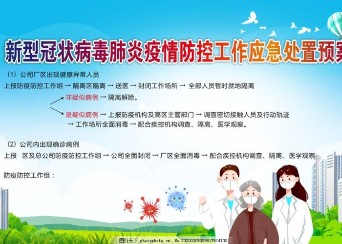 新冠疫情防控应急预案（新冠病毒疫情防控应急预案）