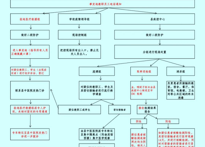 新冠疫情防控应急预案（新冠病毒疫情防控应急预案）