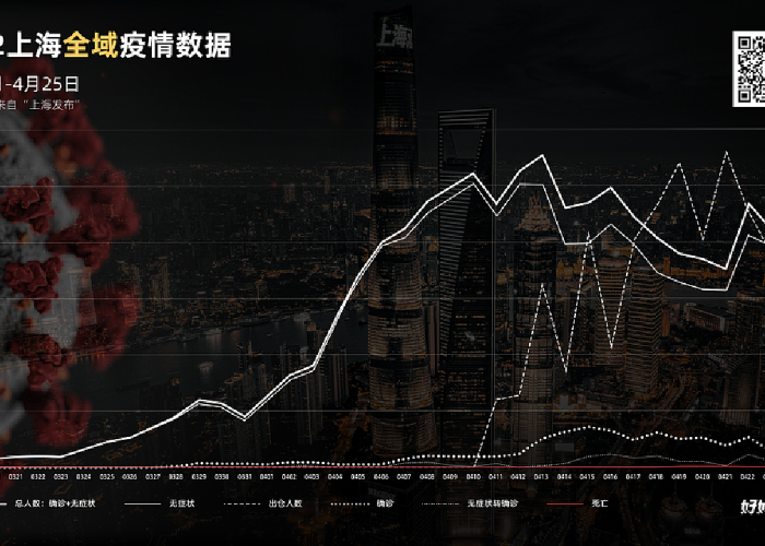 上海2022疫情回顾全过程（2021年上海疫情时间线）