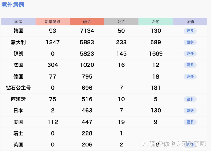 疫情全球蔓延过程（疫情全球蔓延过程是什么）