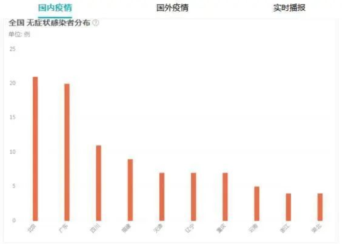 北京疫情放开时间12月是几号（北京疫情12月什么时候开始的）