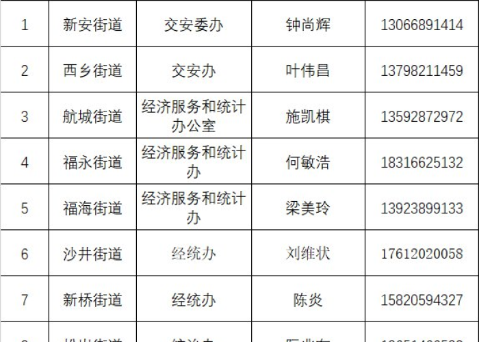 深圳疫情最新政策（深圳疫情最新措施）