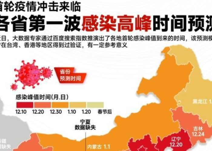 第一次疫情风控多久解除（第一次疫情什么时候解封的）