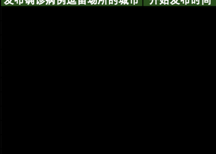 疫情最新消息数据统计表（疫情最新数据消息活动轨迹）