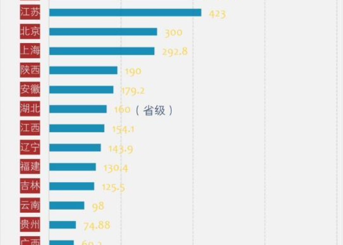 疫情最新消息数据统计表（疫情最新数据消息活动轨迹）