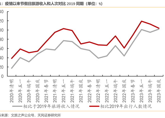 疫情放开后什么时候恢复正常工作（疫情什么时候才能放假）