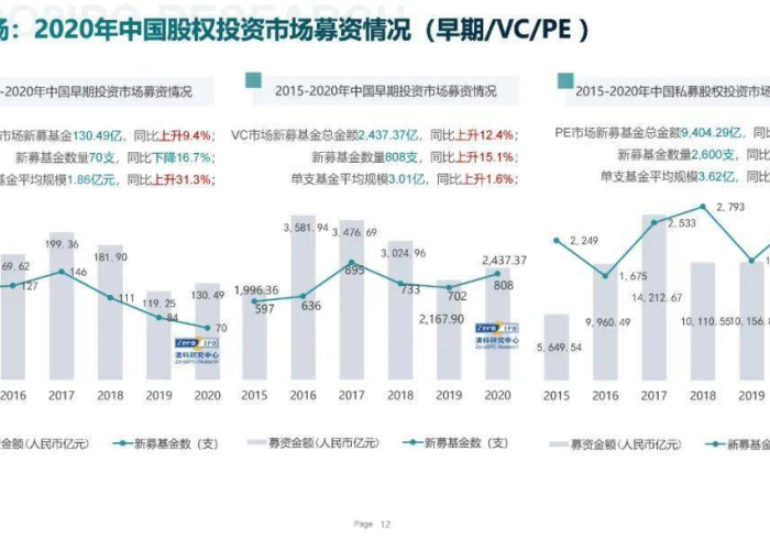 2020年疫情国家投入多少资金（2020年疫情国家投入多少资金了）
