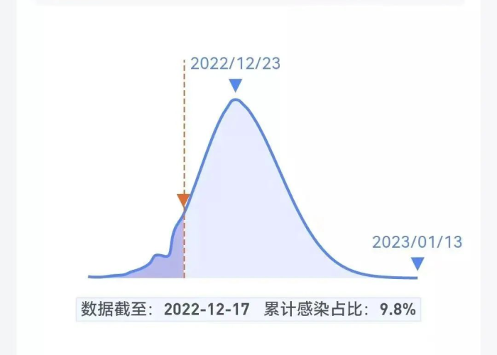 宜宾疫情情况（宜宾疫情最新动态）
