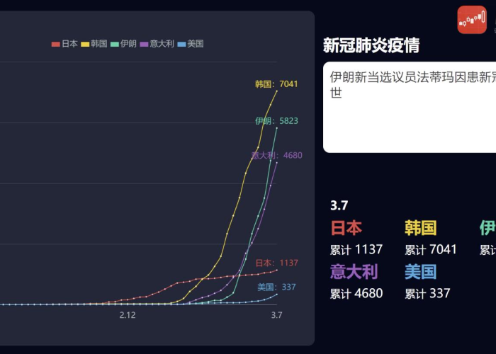 新冠疫情一分钟视频（疫情视频1分钟）