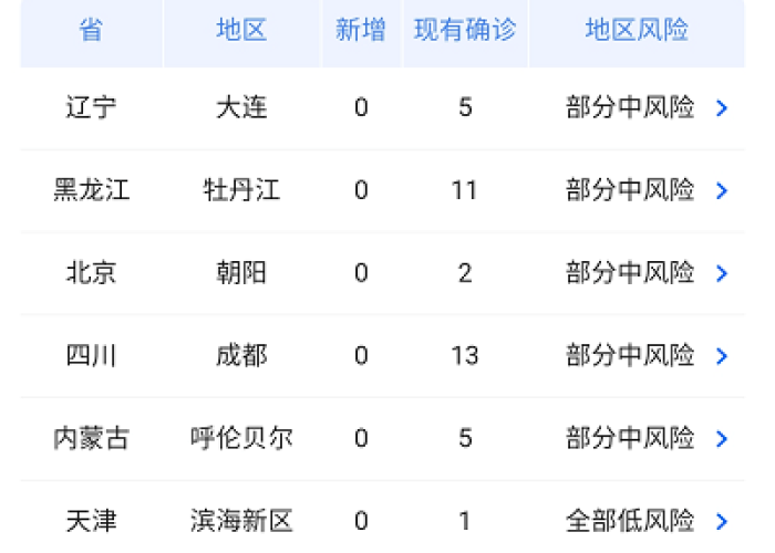 2020年12月23号疫情（2020年12月23日全国疫情报告）