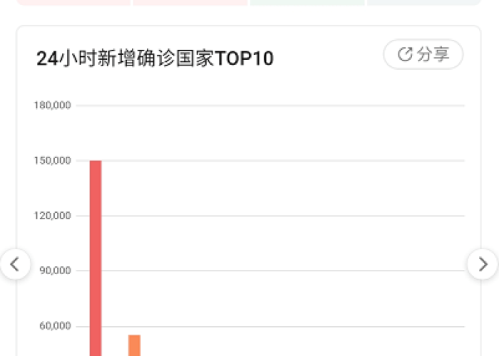 2020年12月23号疫情（2020年12月23日全国疫情报告）