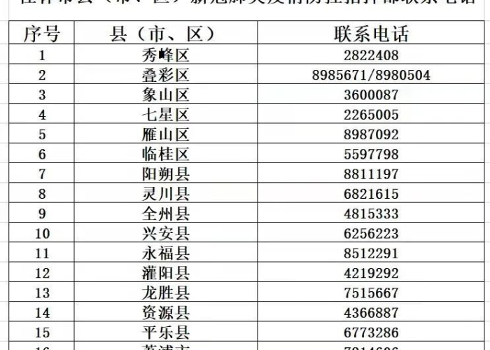 桂林疫情补助4200元（桂林新冠防疫政策）