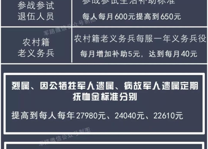 2020疫情退伍兵补贴政策（2020疫情退伍兵补贴政策是什么）