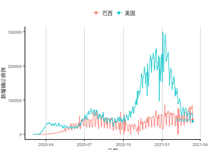 宣告疫情结束的国家（全球疫情结束后）