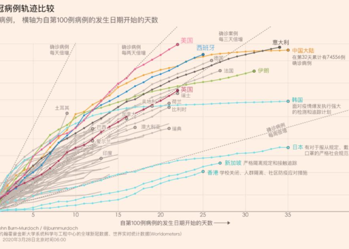 中国疫情是什么时候结束（中国疫情什么时候结束的具体时间）