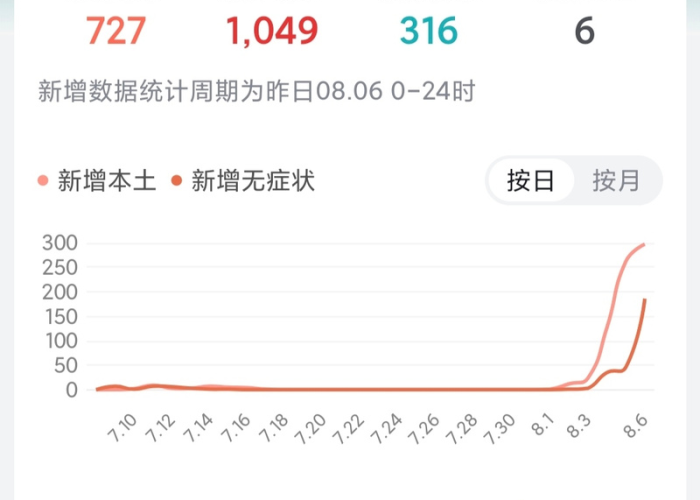 2024年疫情结束了吗（2024年疫情能不能结束）