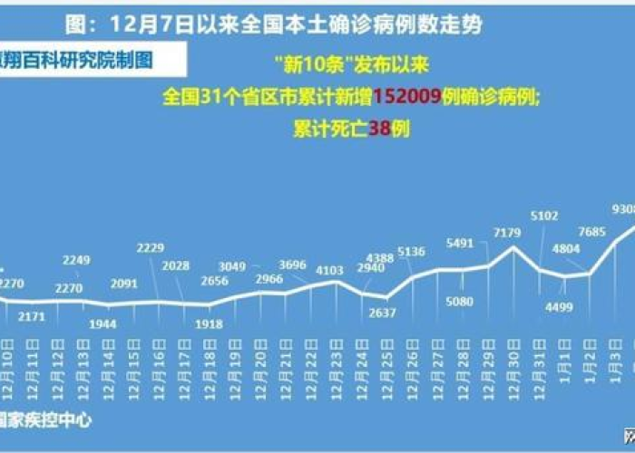疫情放开死亡人数多少（疫情估计死亡人数）