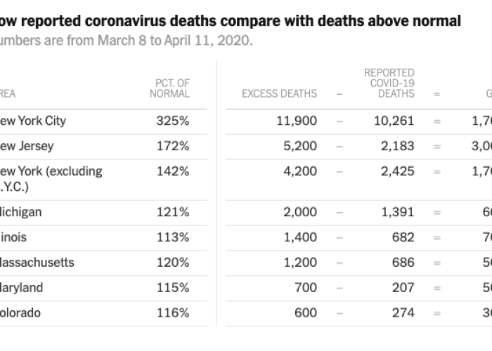 疫情放开死亡人数多少（疫情估计死亡人数）