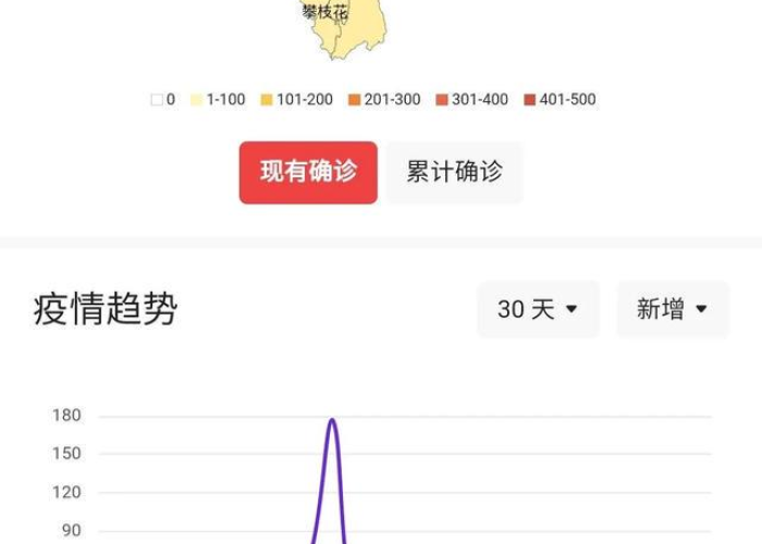 新冠疫情最新动态四川（新型冠状肺炎四川最新疫情）