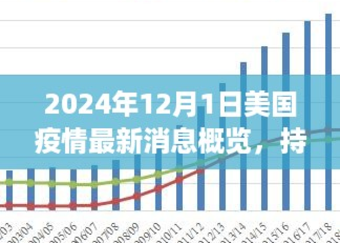 2024年美国疫情最新消息（2020年4月美国疫情）