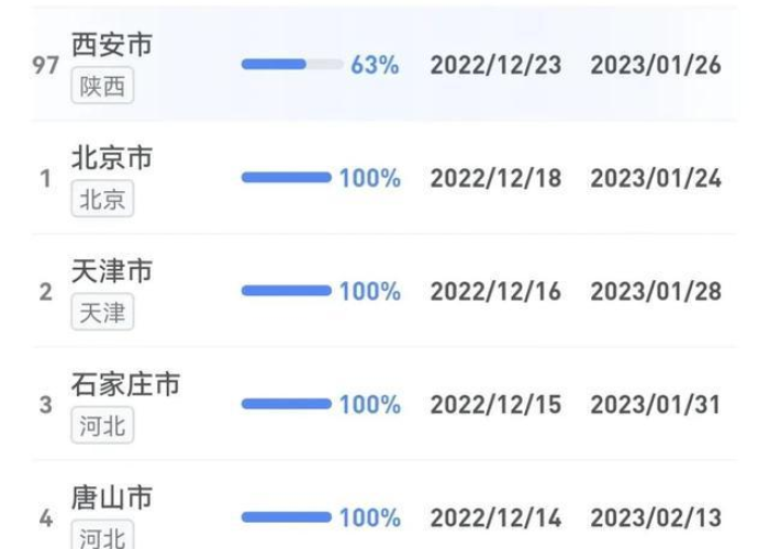 西安疫情最新情况播报（西安疫情最新情况播报今天）