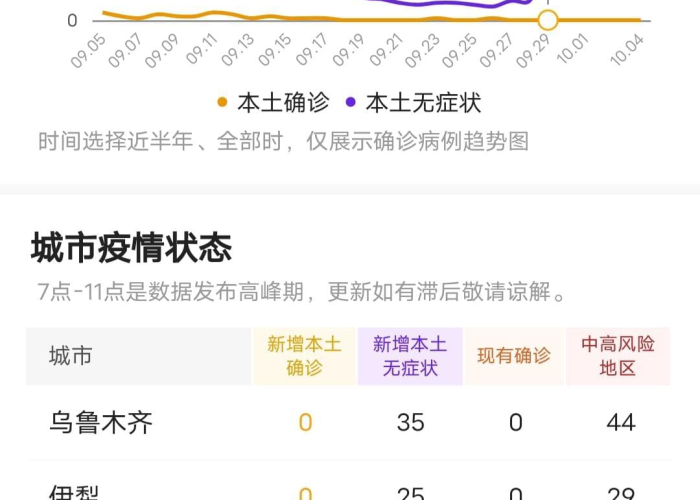 疫情新疆发生了什么（新疆疫情爆发事件）