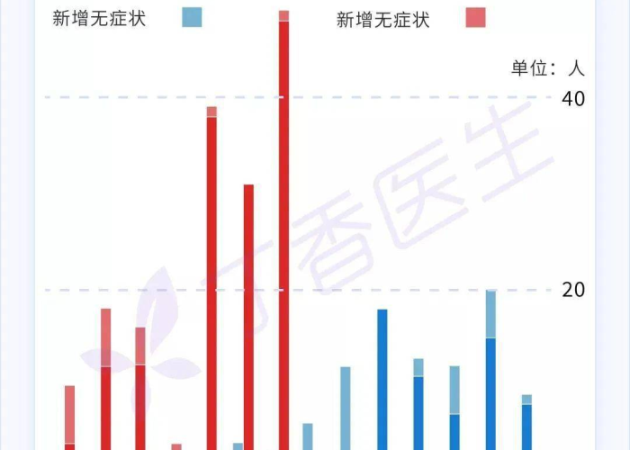疫情最严重的几个城市排名（疫情最严重的几个省市）