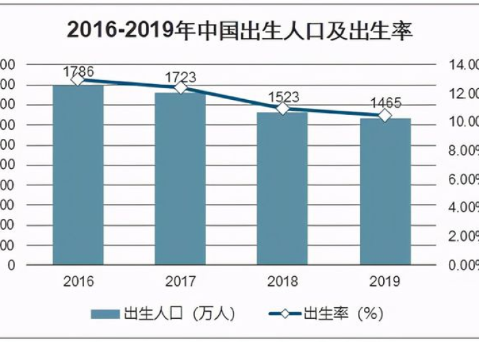 疫情期间新生儿出生率（疫情期间新生儿出生率低的原因）