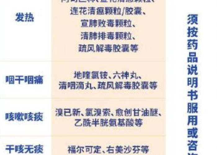 疫情期间的推荐用药（疫情期间常用药）
