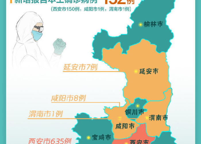 陕西省最新疫情（陕西省疫情最新数据）