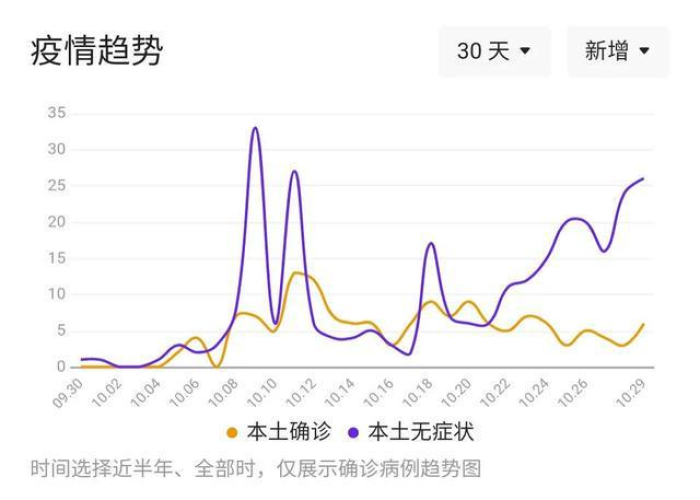郑州疫情员工徒步回家（郑州疫情员工徒步回家视频）