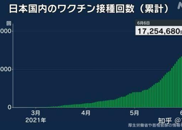 日本疫情2021年能结束吗（日本疫情还在增加吗）