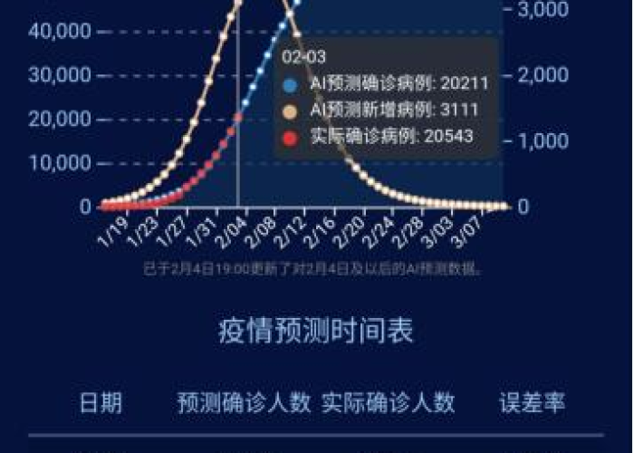 疫情最新数据消息实时查询（疫情最新数据消息表）
