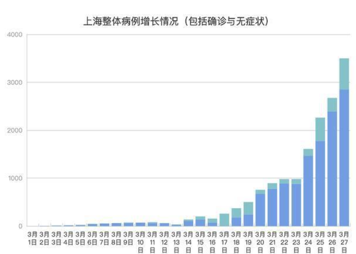 上海疫情什么时候封的（上海什么时候开始封）