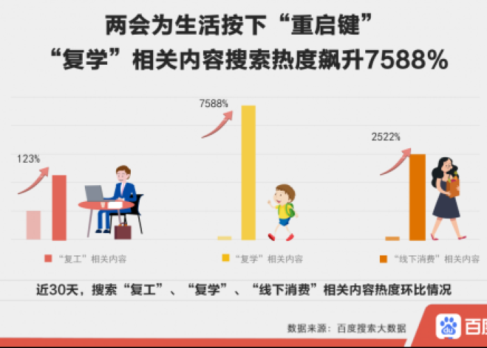 疫情过后旅游业什么时候恢复正常（受疫情影响旅游业啥时候开始复苏）