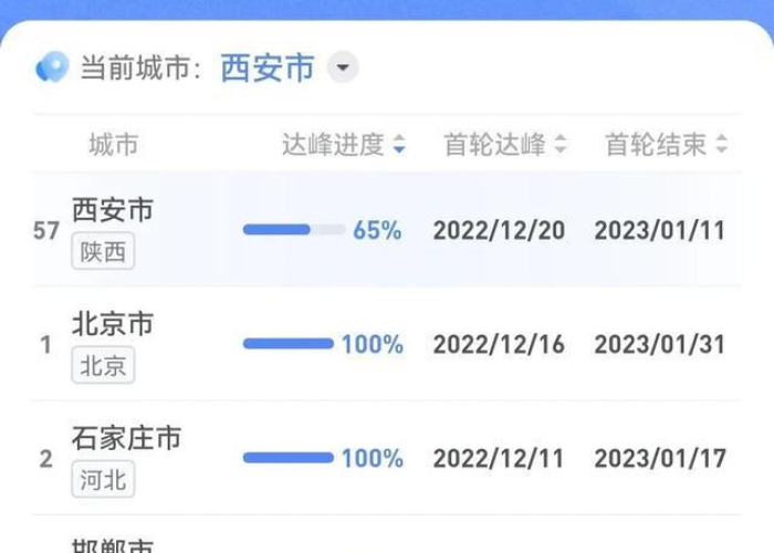 西安疫情情况最新数据统计（西安疫情最新进展情况）