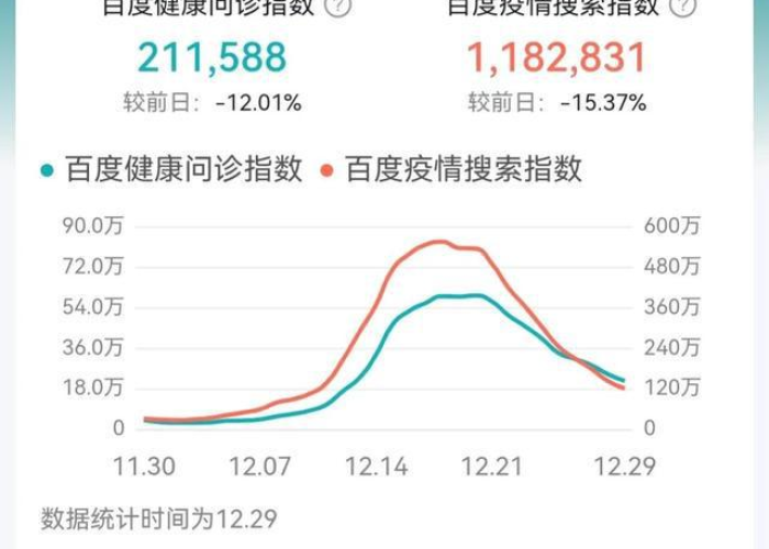 西安疫情情况最新数据统计（西安疫情最新进展情况）