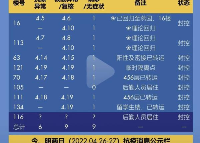 疫情解封日期查询（疫情解封日期怎么算）