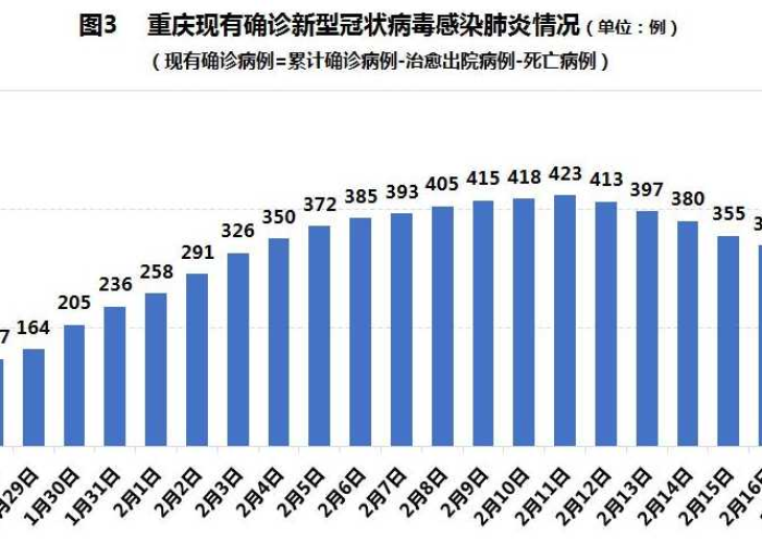 重庆疫情发生原因有哪些（重庆疫情爆发原因）