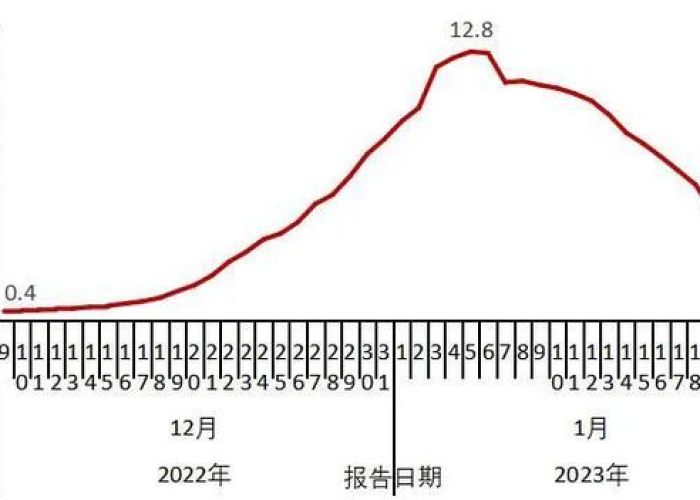 山东新冠疫情最新通报数据（山东新冠疫情实时动态）