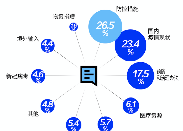 2021疫情封城时间（疫情封城时间线）