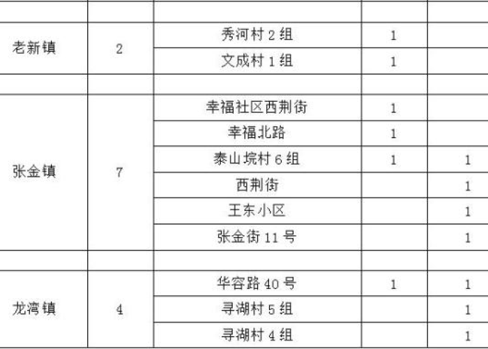 23年几月份疫情结束（2020年疫情几月开始）