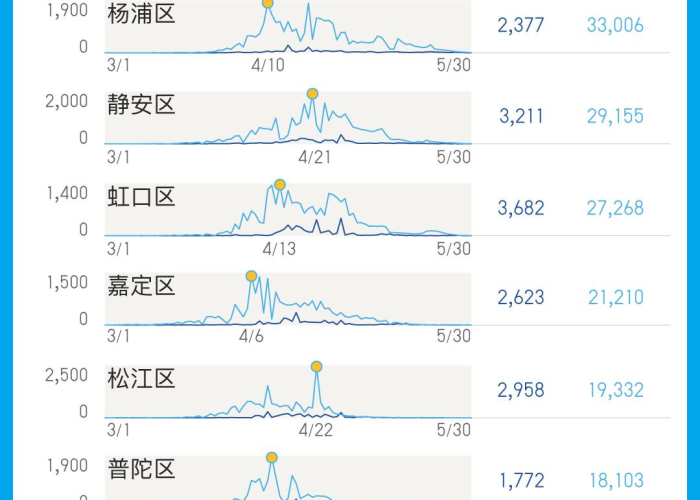 疫情最新消息今天数据中国（疫情最最新数据）