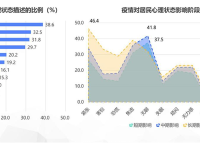 疫情后中国人的心态（疫情后人们的心态）