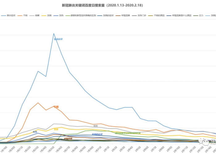 全国疫情爆发是哪一年（全国疫情爆发是哪一年开始的）